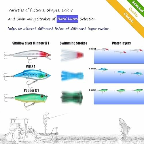 Fishing lures in various shapes and colors for different fishing techniques.