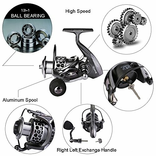 Diagram of a fishing reel showcasing high speed, aluminum spool, ball bearing, exchange handle, and internal gears.