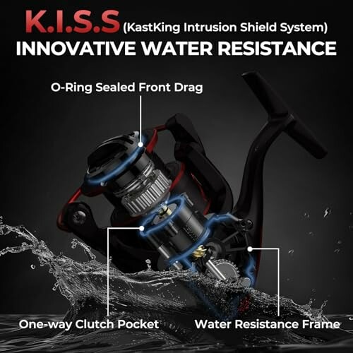 Fishing reel with innovative water resistance features highlighted.