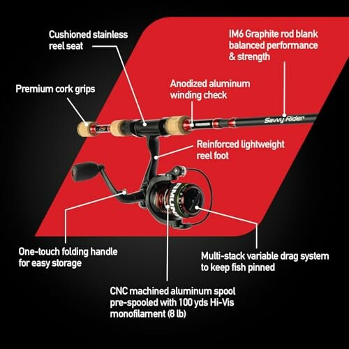 Detailed diagram of a fishing rod and reel combo with labeled features.