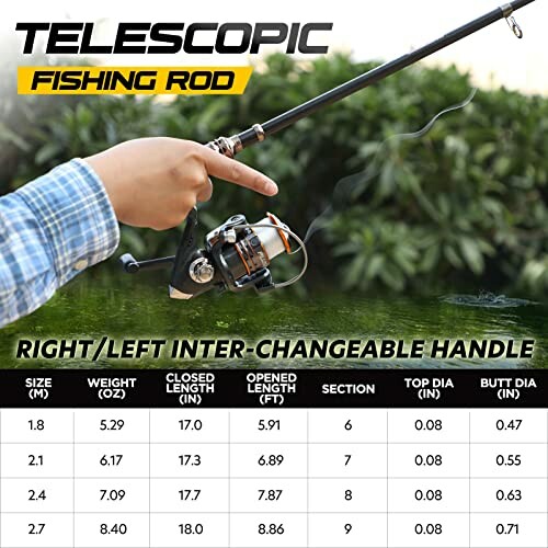 Telescopic fishing rod with interchangeable handle and specifications table.