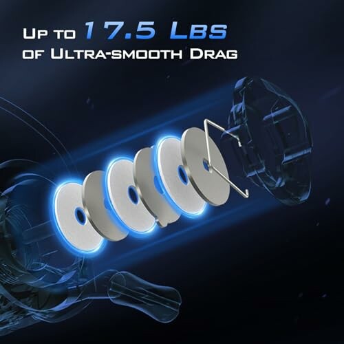 Illustration of a fishing reel drag system with text 'Up to 17.5 lbs of Ultra-smooth Drag'.