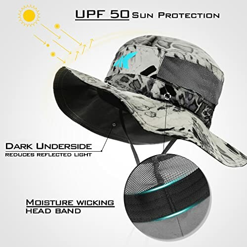 UV protection hat with dark underside and moisture-wicking headband.